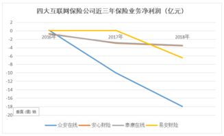 眾安保險代理業(yè)務 從大陸走向全球的新征程
